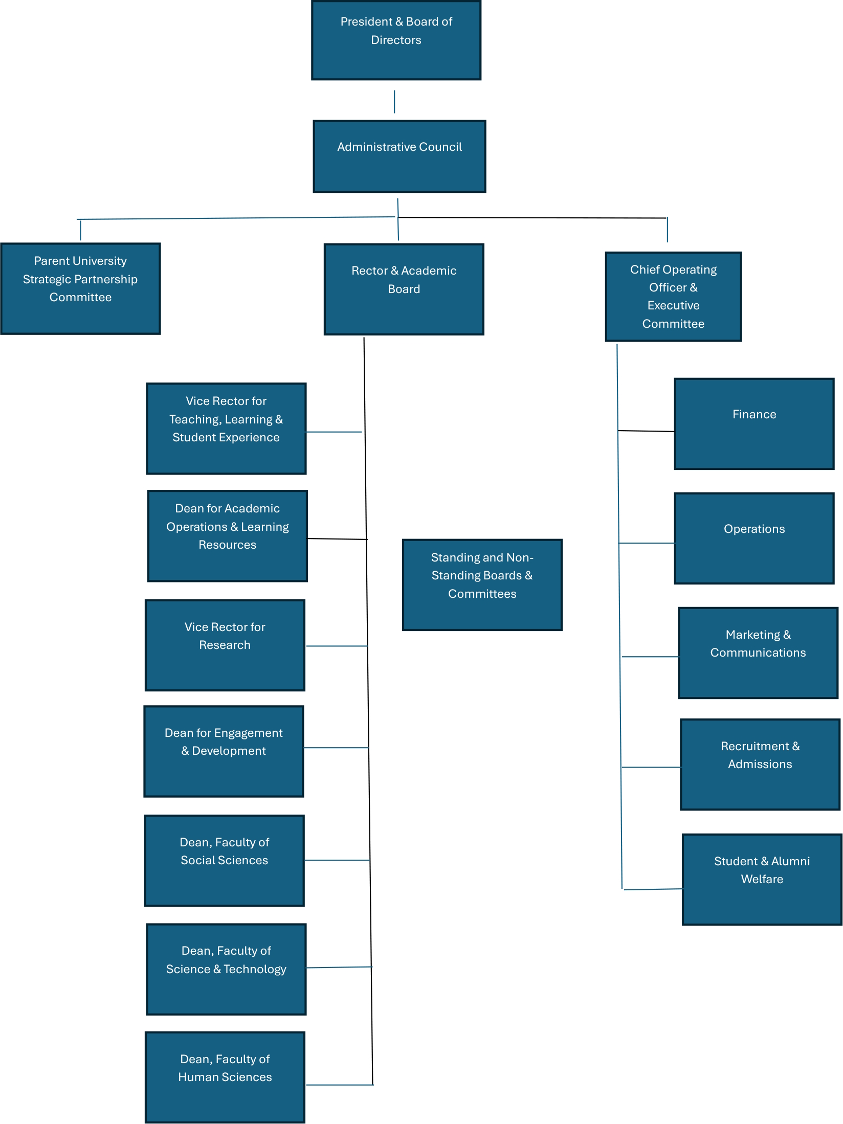Organisational Structure & Personnel_upd EN-NEW-1